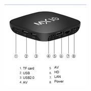 Tv Box Convertidor a Smart Tv Android 13.0 Asistente De Voz Magic Tv App Wifi Doble Banda