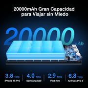 Power Bank 20.000mah Super Carga Rapida 20w Usb Dual Salida